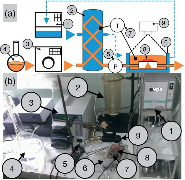 Figure 11a Cartoon schema b Real laboratory model Laboratory model - фото 15