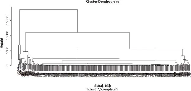 Figure 28 Hierarchical cluster analysis of Influenza A H1N1 infected human - фото 15