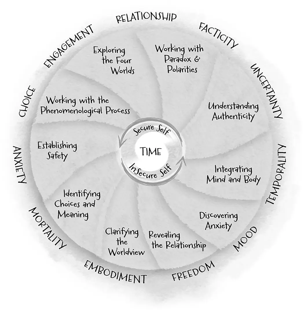 Source Alison Strasser The Wheel is used as a diagrammatic representation of - фото 3