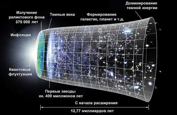 Доминирование тёмной энергии это доминирование истинной пустоты АБСОЛЮТА - фото 1