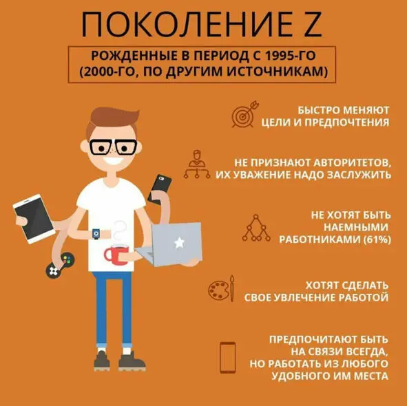 Источник httpsclckruZ4g4V Поколение Z и технологии Между поколением Z - фото 17