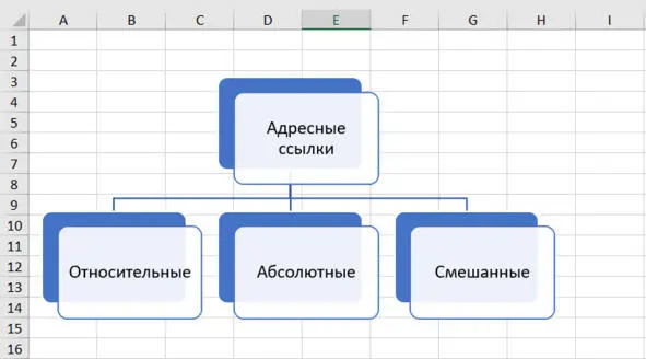 Рис 35 Классификация адресных ссылок Относительные ссылки при копировании - фото 35