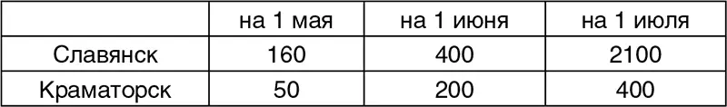 Ополченцы не заметили снижения интенсивности боев во время перемирия но резко - фото 7