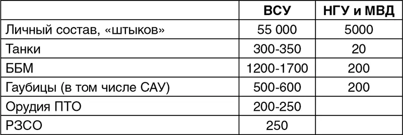 Вскоре в сети были опубликованы официальные украинские данные по группировке - фото 23