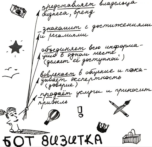 Первая категория ботов это ботывизитки ранее упоминаемая в книге Всего по - фото 3