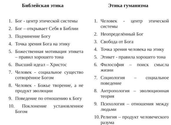 Основание всей Библейской этики заложено в нравственной природе Бога - фото 1