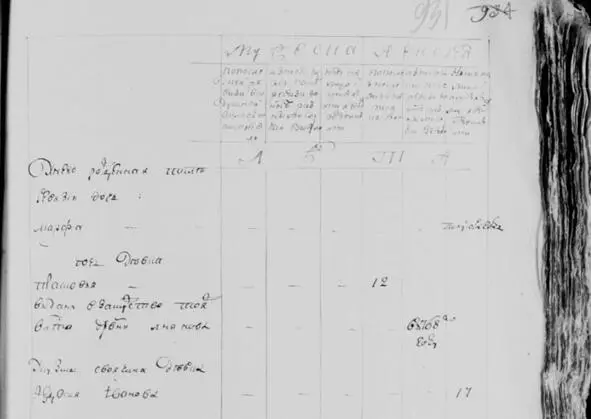 2 3 Кирилл Якимович 2342 Его жена Дарья Силантьевна 2544 Их дочь Анисья - фото 16
