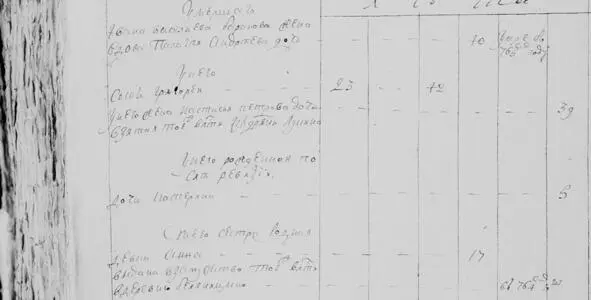 1 2 Глава семейства КУПРИЯН Его сыновья 1 Василий Куприянович 68умер в - фото 12