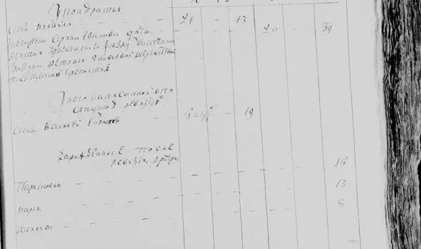2 3 Епифан Куприянович 59умер в 1776 году Жена его Степанида Федоровна - фото 16