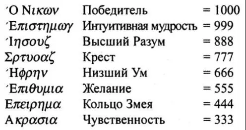 Это семь принципов человеческого существования представляющие стадии его - фото 4