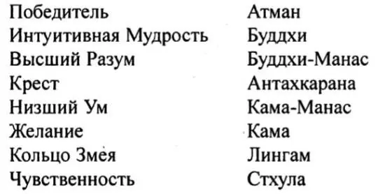 Использование глифов в виде обозначений букв и цифр чтобы скрыть определенные - фото 5