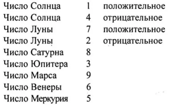 Далее будет видно что расположение в пространстве этих чисел в соответствии с - фото 9