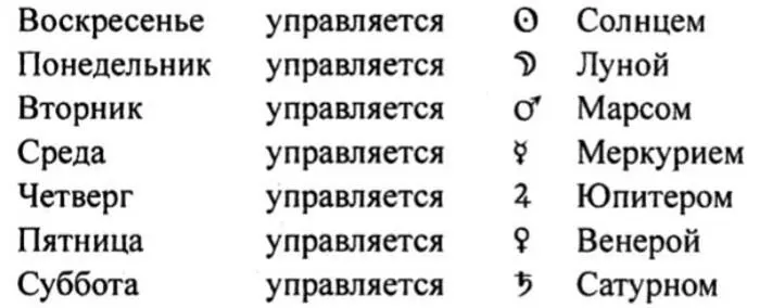Похоже что значения данные Хайденом не имели какого либо или по крайней - фото 11