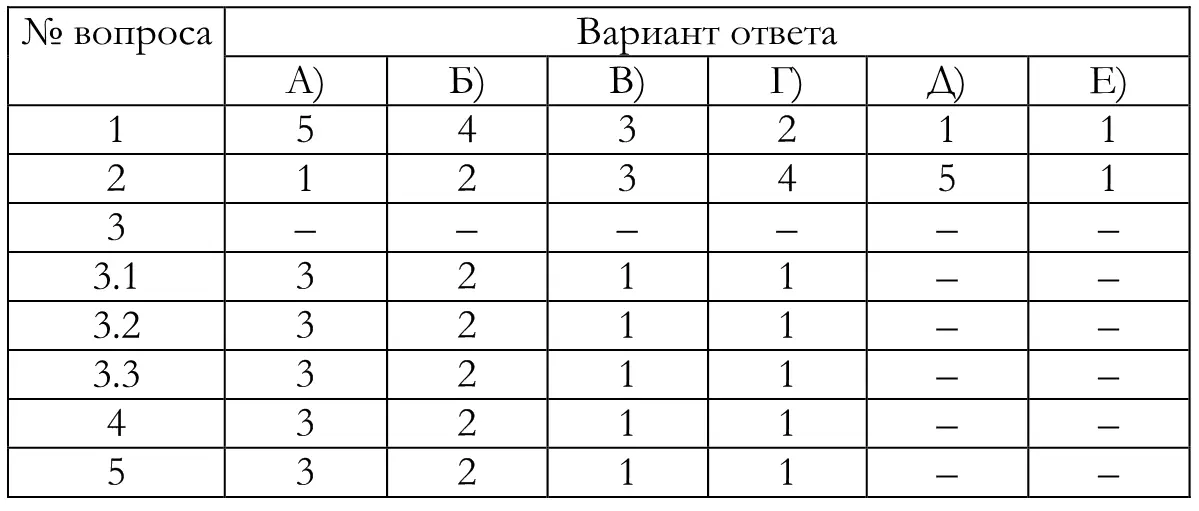 Наилучшая ситуация с привлекательностью группы если сумма баллов равна 25 - фото 36