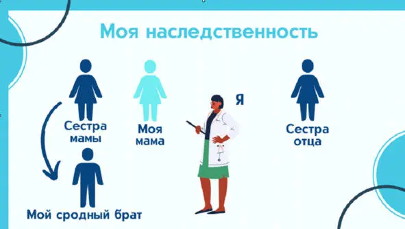 И поскольку диагностируется СД 2 типа и преддиабет в основном именно врачами - фото 1