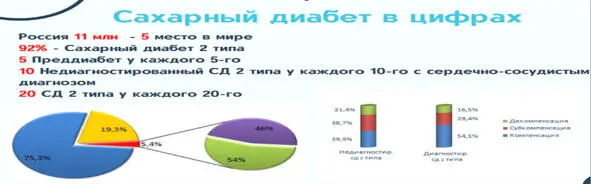 По данным проведенного в России исследования NATION 20132015гг цифру - фото 2