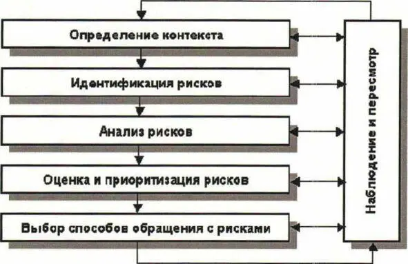 Определение организационного контекста цели стратегии и задачи - фото 2