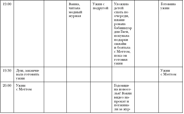 Помимо этого по уикэндам она встречалась с друзьями и находила время для - фото 23