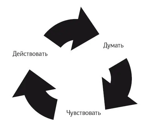 Или человек считает думает себя неудачником Отнеся себя к категории этих - фото 1