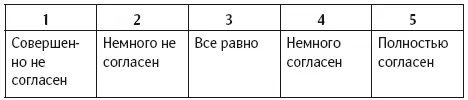 Шкала уверенности Разберемся с вашими оценками Давайте теперь сложим ваши - фото 2