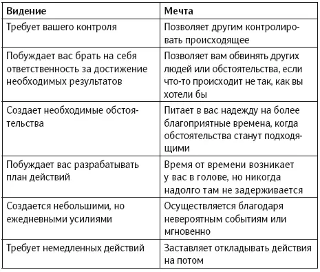 Выбор за вами Если вы будете только желать измениться и при этом ничего не - фото 24