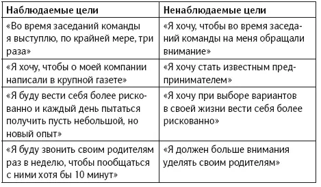 Своевременная Timed Итак вы хотите попросить повышения зарплаты преодолеть - фото 26