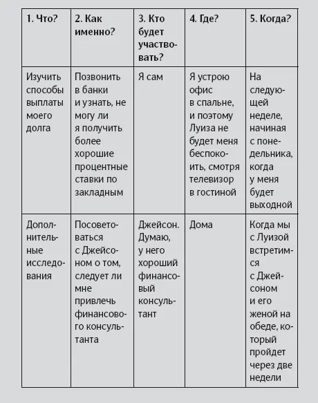 Заполните свою таблицу выполнив следующее 1 Запишите конкретные действия в - фото 28