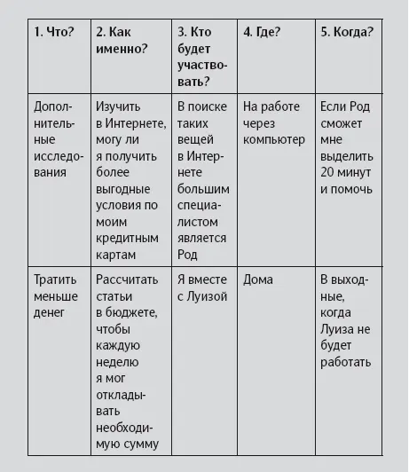 Заполните свою таблицу выполнив следующее 1 Запишите конкретные действия в - фото 29