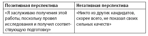 Наш старый приятель цикл делай думай чувствуй проявляет себя и на - фото 50