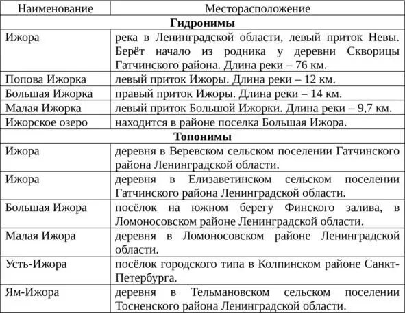 Отметим что поселок Большая Ижора и деревня Малая Ижора находятся в - фото 1