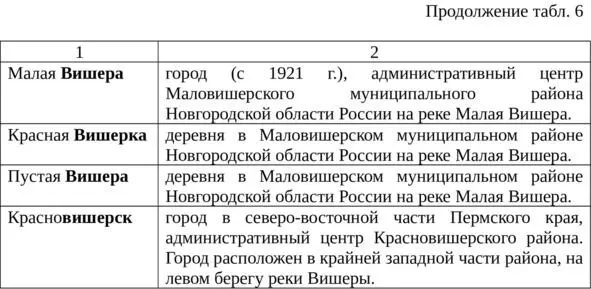 В основе приведенных гидронимов и топонимов являются реки с названием Вишера - фото 11