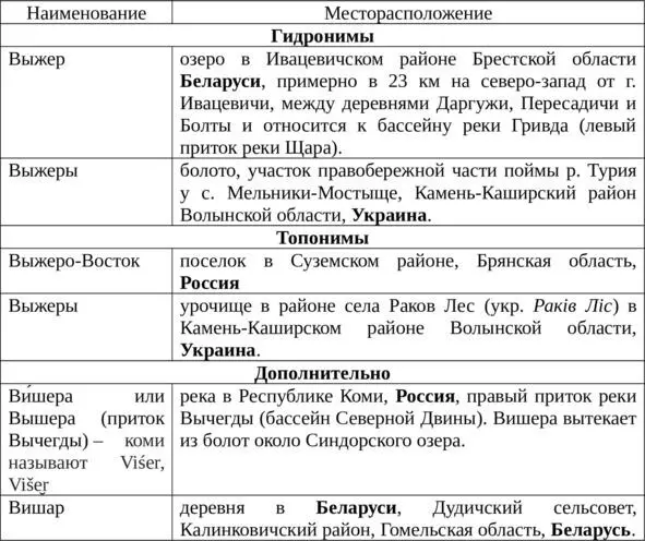 Удалось найти только четыре топонима с основой выжер к ним примыкает Вышера - фото 12