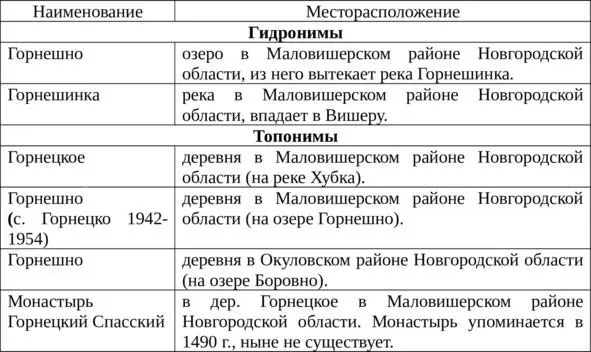 Речь идет не о горах а о горне от гореть используемом для получения железа - фото 13