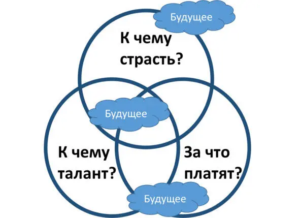Всё покрыто облачками тумана будущего и поэтому приходится прибегать к другой - фото 14