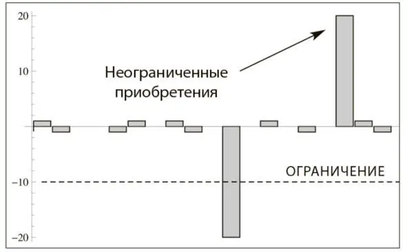Основная идея в том что можно крупно выиграть в проекте один раз и это - фото 17