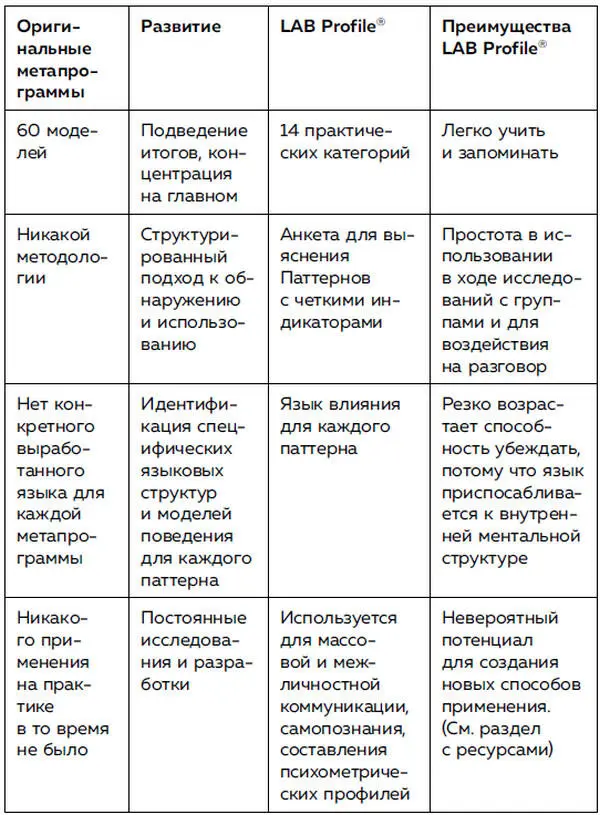 Язык влияния Также Роджер Бейли разработал язык влияния Узнав Паттерны - фото 1