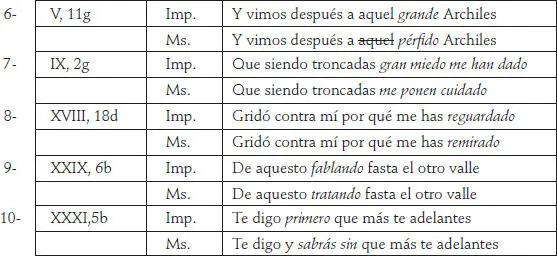 Cuadro II 2 En el primer caso la lección del impreso se atiene más al texto - фото 19