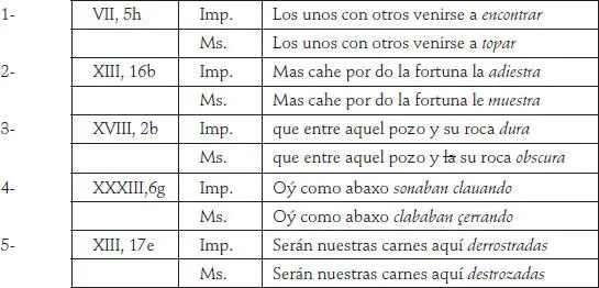 Cuadro II 1 En el primer caso el cotejo con el hemistiquio dantesco - фото 18