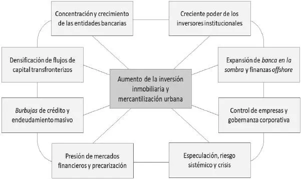 Fuente elaboración propia Concentración y crecimiento de las entidades - фото 2