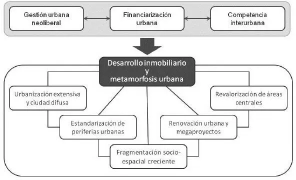 Fuente elaboración propia Urbanización extensiva y ciudad difusa La - фото 4