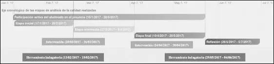 Fuente elaboración propia La valoración de la calidad en la utilización de - фото 1