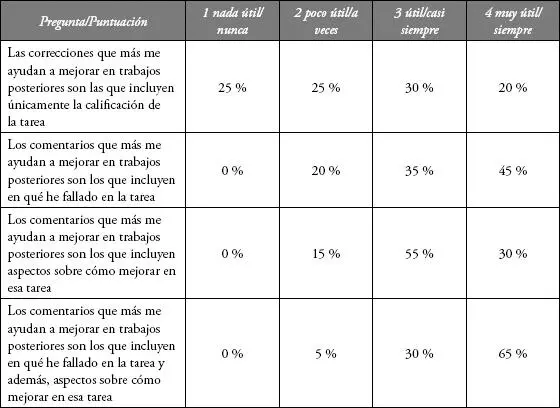 CONCLUSIONES En el presente trabajo se planteaba la necesidad de profundizar en - фото 6