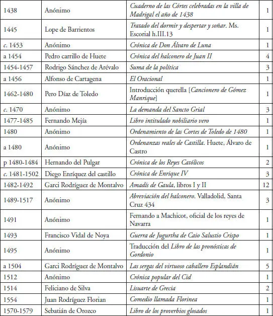 En total son 87 documentaciones que se reparten en 42 obras diferentes entre - фото 3