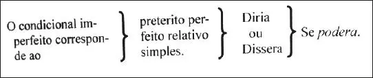 Imagen 1 Correspondencias con el condicional imperfecto Barbosa 2013 532 - фото 19