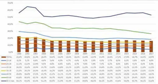 Fuente EurostatElaboración propia Algunos estudios pe Consejo Superior - фото 10
