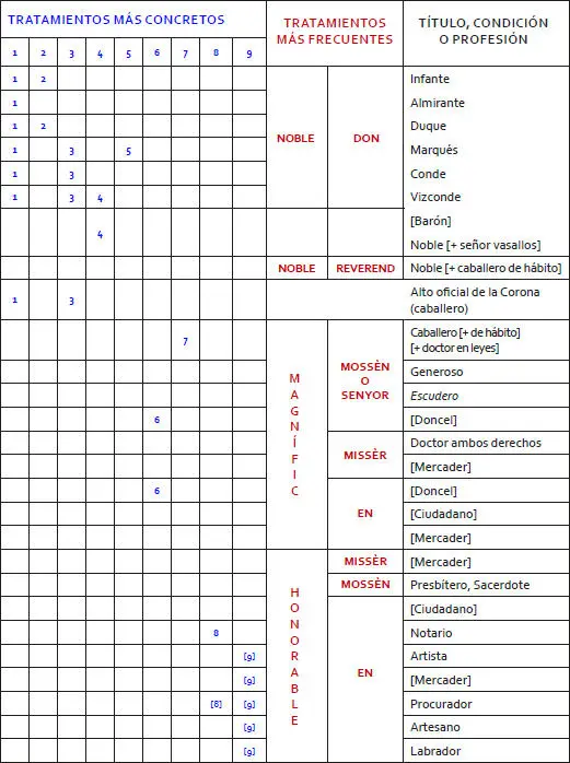 LEYENDA 1 Molt 2 Ínclit 3 Espectable 4 Egregi 5 Illustre - фото 5