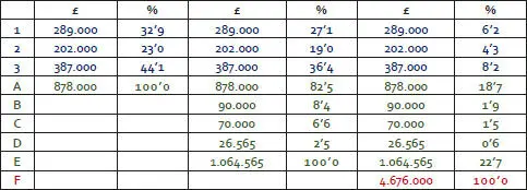 LEYENDA 1 estimación de la renta anual de los 8 principales magnates - фото 7
