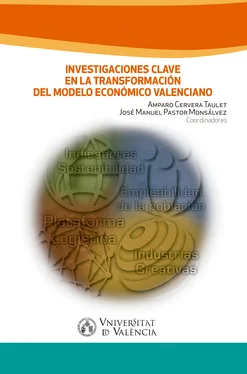 AAVV Investigaciones clave en la transformación del modelo económico valenciano обложка книги