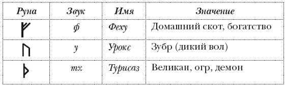 С первого взгляда видно что Руны делятся на несколько категорий - фото 8