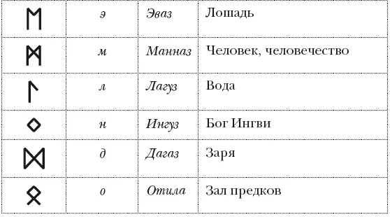 С первого взгляда видно что Руны делятся на несколько категорий - фото 10